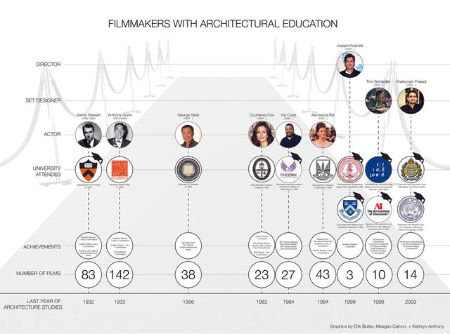 "Star" Architects: a história de 4 arquitetos que chegaram a Hollywood - Imagem de Destaque